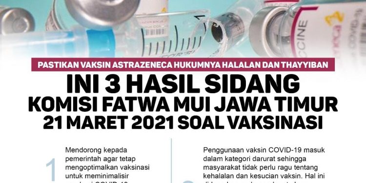 MUI Jatim Halalkan Vaksin AstraZeneca, Ini Dasar Hukumnya