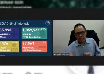 Covid-19 Kian Meroket, MUI Jatim Imbau Tingkatkan Kewaspadaan